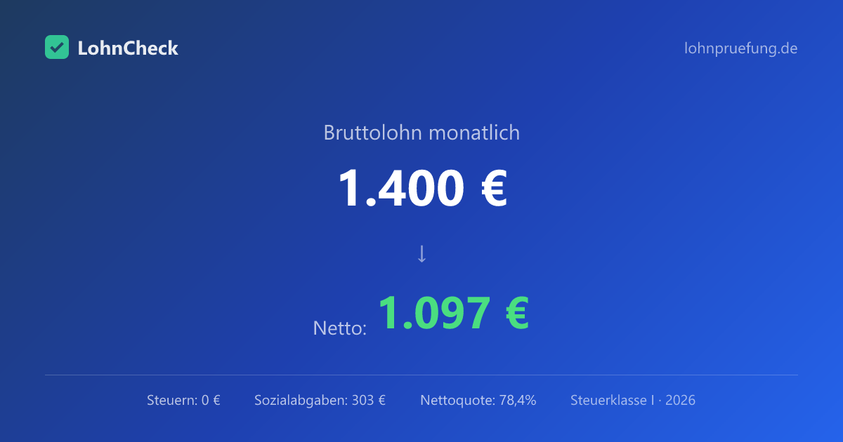 1.400 € brutto wieviel netto 2026 | LohnCheck